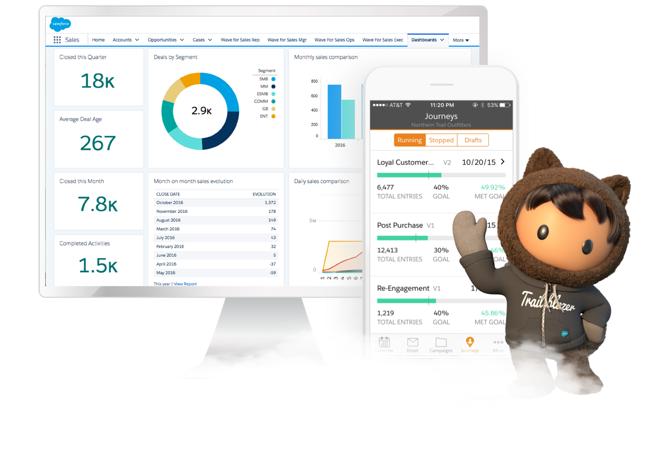 Illustrasjon av CRM-systemet Salesforce